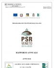 RAPPORTO ANNUALE 2021 RAPPORTO ANNUALE 2021
